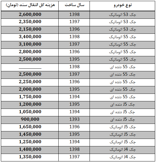 هزینه انتقال سند انواع جک :